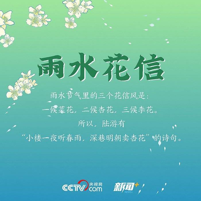 孟利铮|寻找雨水节气的硬核知识点