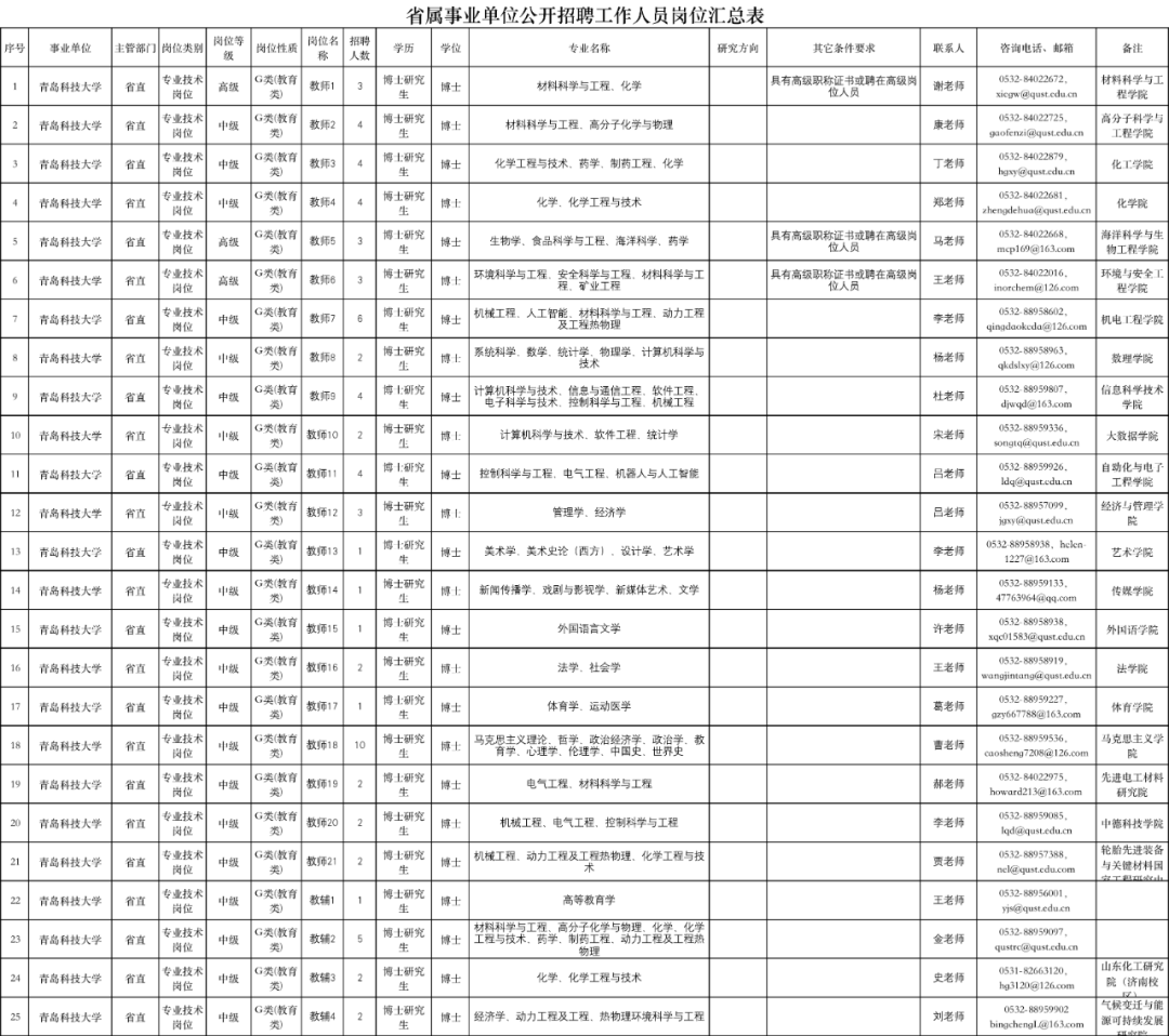 枣庄学院地址怎么写