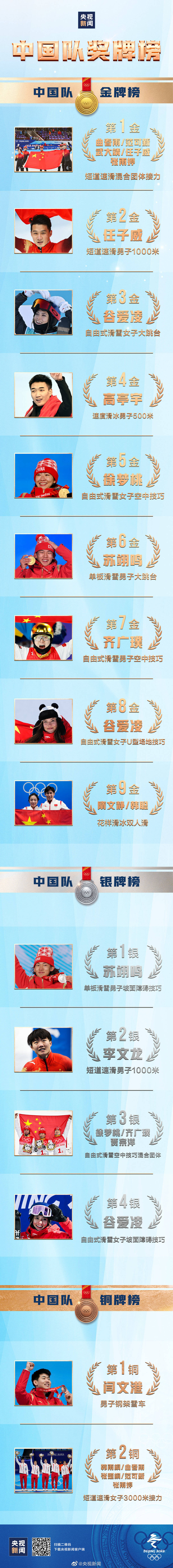 历史|你们都是最棒的！中国队15枚奖牌收官