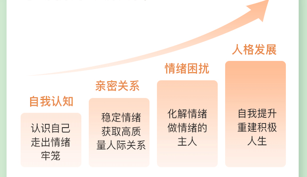癌症|“戒掉情绪后，我得了乳腺癌”：别让你的情绪，压垮你的人生