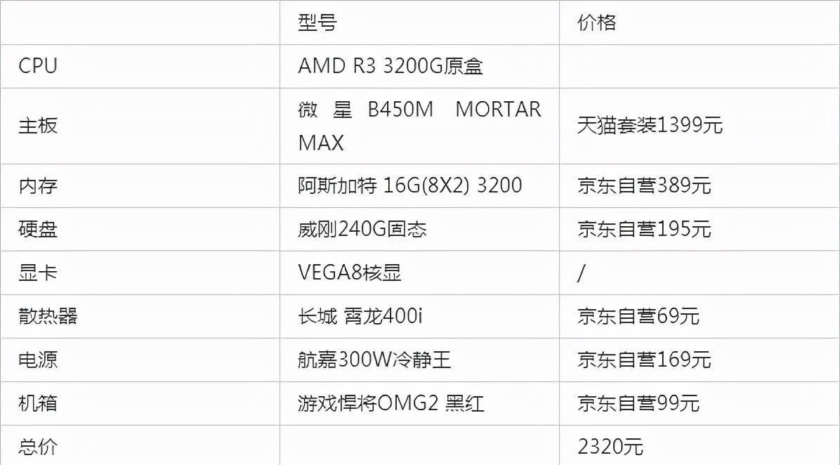 2022年游戏设计型台式组装电脑配置清单推荐