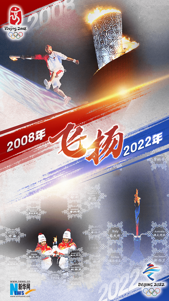 双奥|2008到2022，一起重温我们共同的双奥记忆！