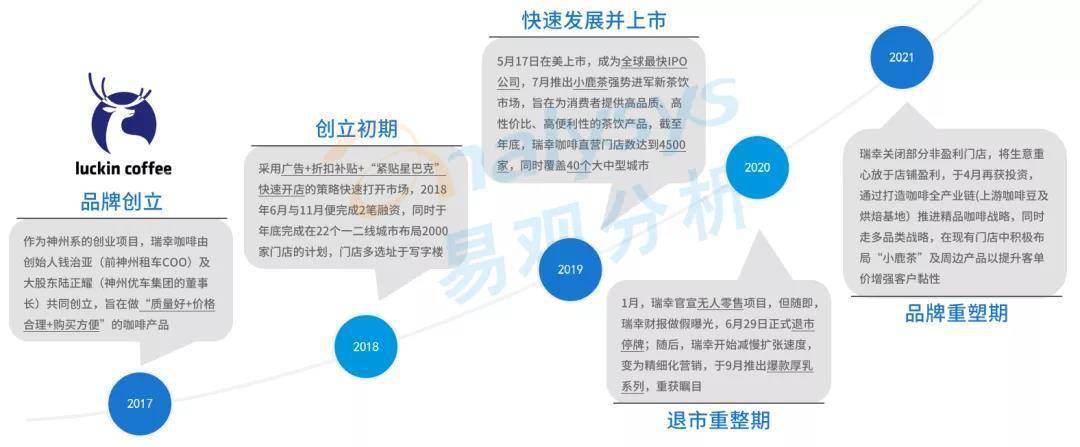 星巴克涨价引热议,中国现磨咖啡市场目前到底如何?