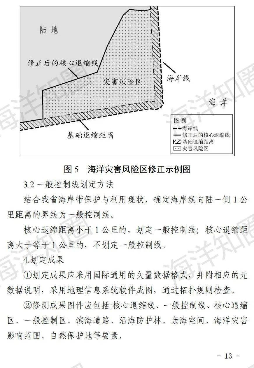《山东省海岸建筑退缩线划定技术指南(试行)》印发_保护_核心_区内