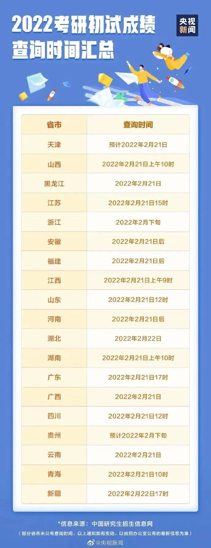 22考研放榜 成绩查询时间汇总来了
