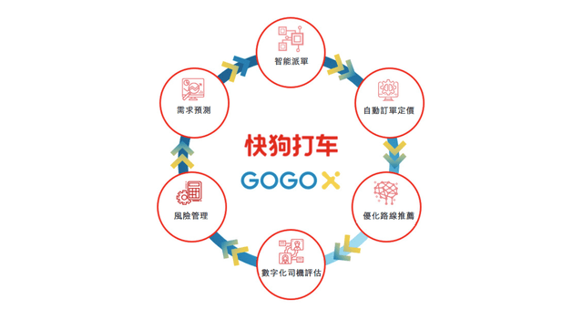 不打補貼戰快狗打車憑什麼衝刺同城貨運第一股