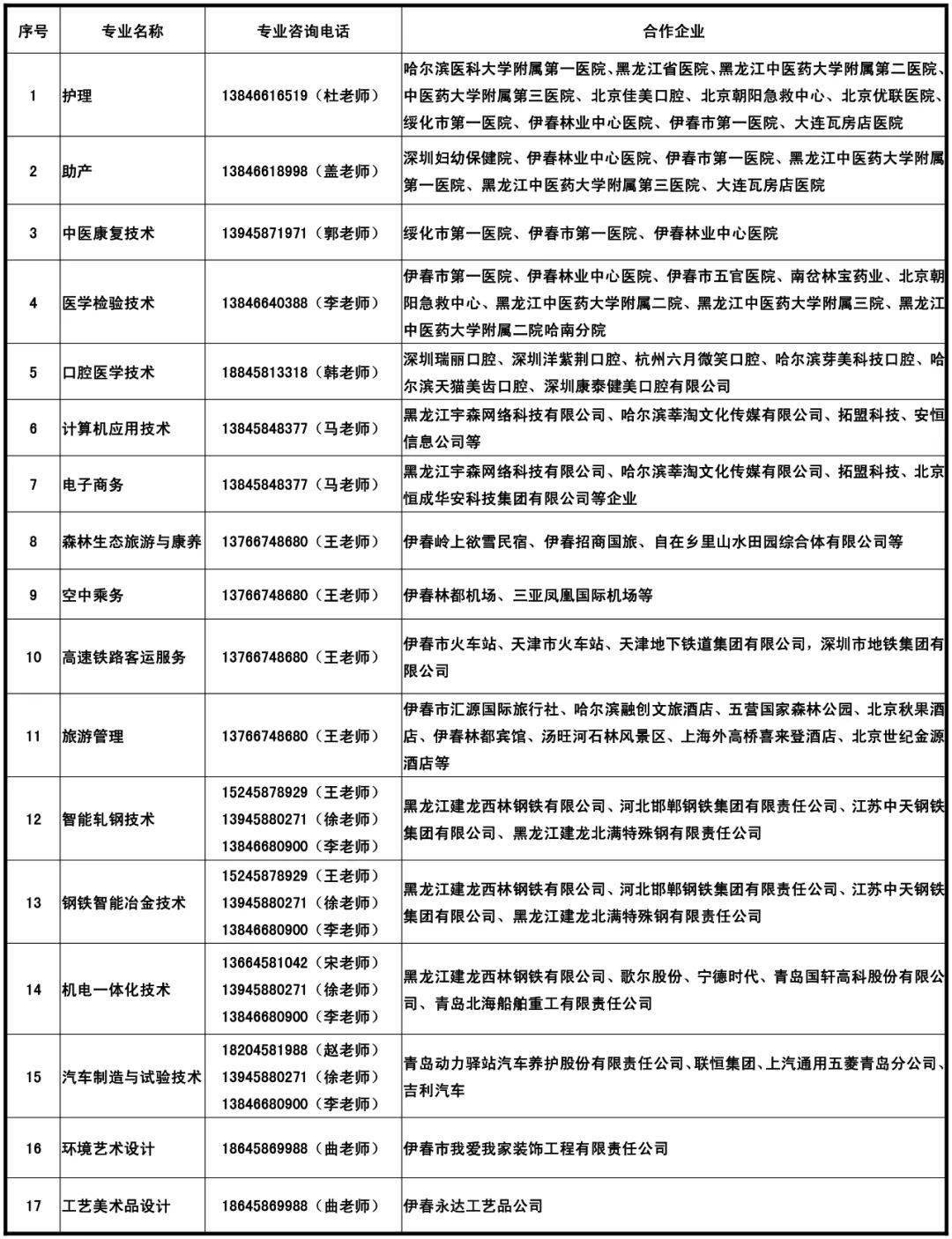 高校面对面 | 伊春职业学院2022年单独招生简章_办学_教育_发展