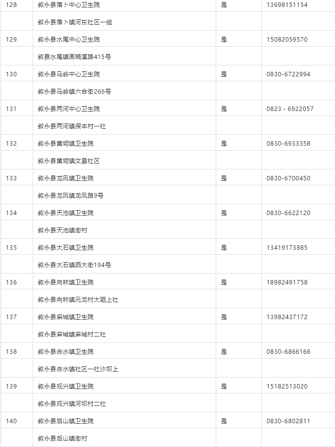 隔离|黄码如何转绿？天府健康码5问5答（附全市最新核酸检测采样机构名单）