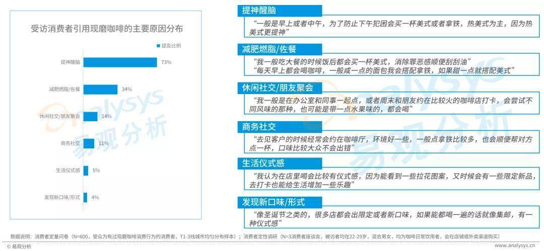 星巴克涨价引热议,中国现磨咖啡市场目前到底如何?