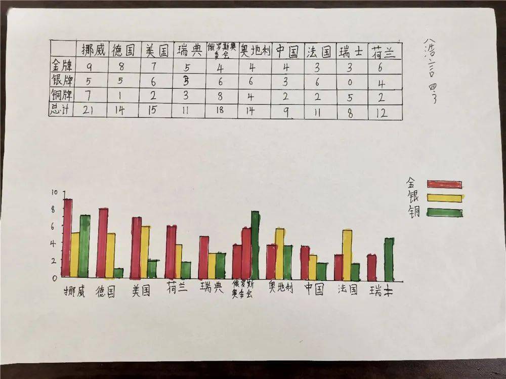 冬奥会金银铜统计表图片