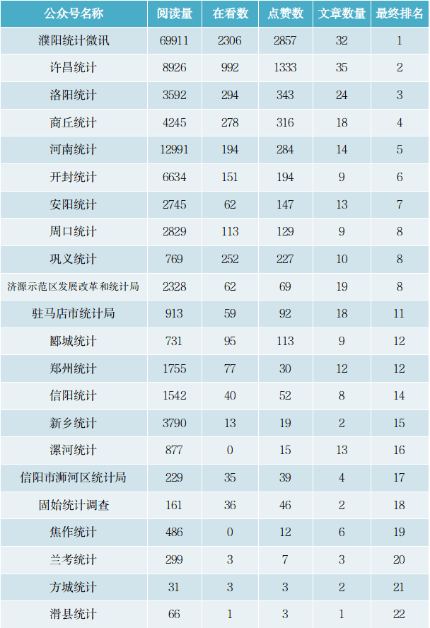 微信搞笑视频公众号排行榜_@微信2021:公众号正在“自救”,视频号加速“造血”