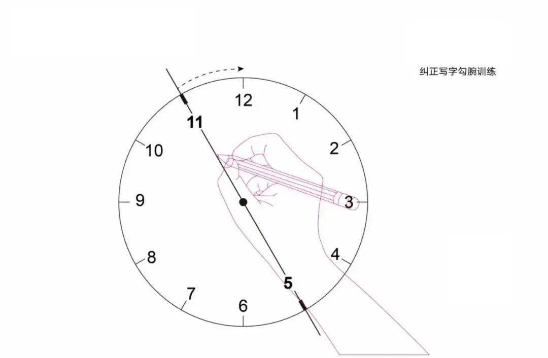 写字时不是这样子,字也写得很好,不知道从什么时候开始勾腕,强行纠正