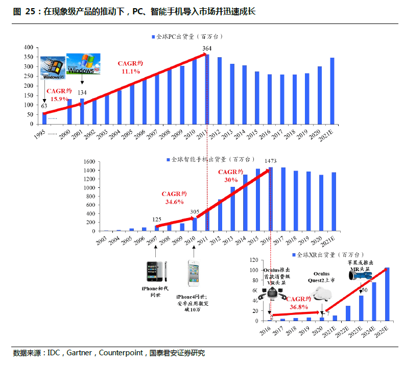 MR:通向元宇宙的下一代通用计算平台