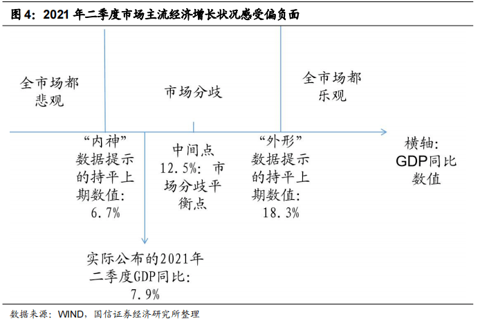 gdp当季同比_国家统计局:2021年第四季度房地产业GDP同比下降2.9%