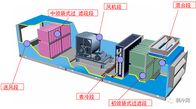 新风机组内部结构图图片