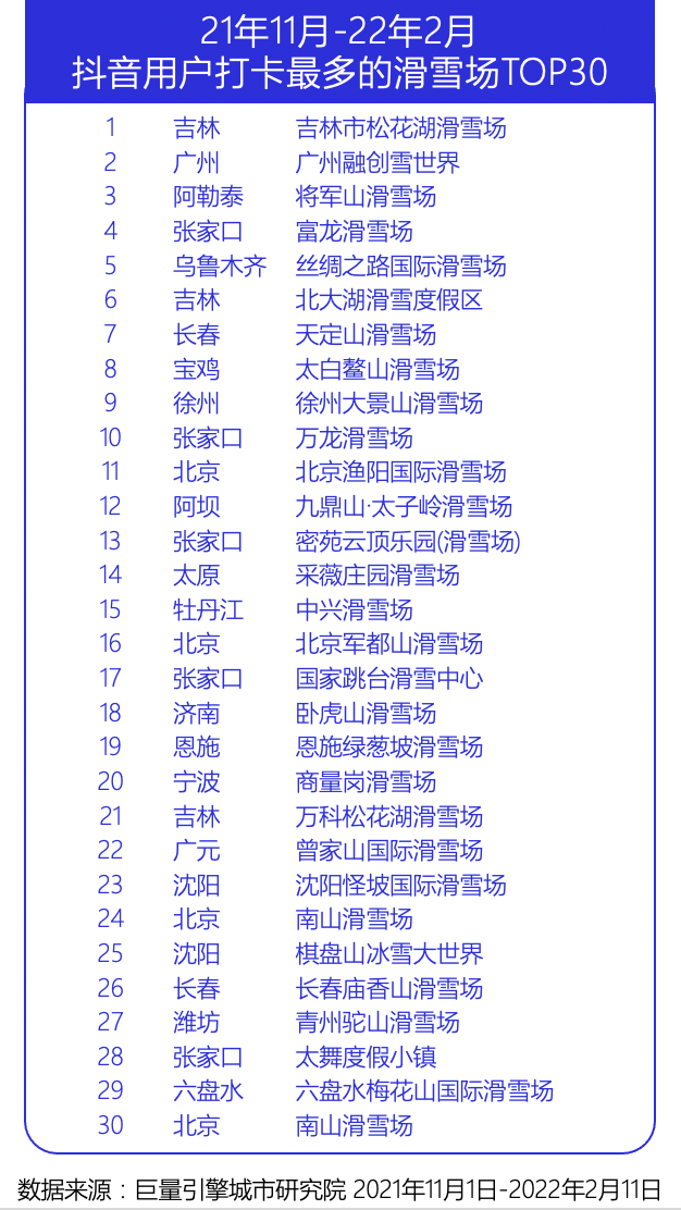 网友|抖音冰雪话题视频播放量突破1200亿 看网友如何玩转冰雪运动