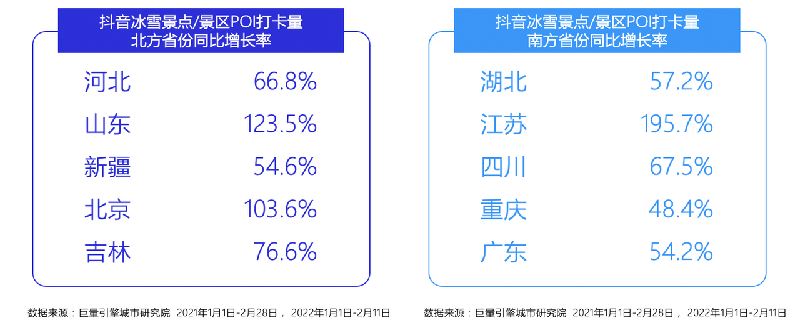 网友|抖音冰雪话题视频播放量突破1200亿 看网友如何玩转冰雪运动