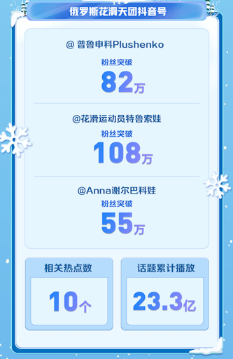 网友|抖音冰雪话题视频播放量突破1200亿 看网友如何玩转冰雪运动