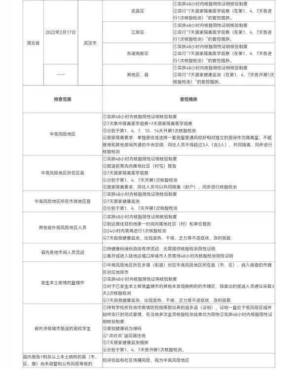 疫情|哈尔滨发布最新排查管控政策！哈尔滨市疾控中心2月22日发布最新防控提醒！
