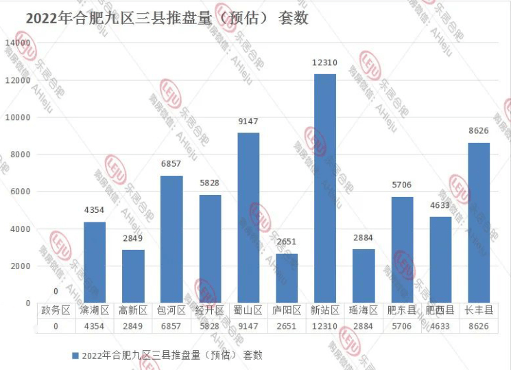 最全盘点！2022合肥45家纯新盘曝光，最快2月底首开！_滨湖区_楼盘_地块