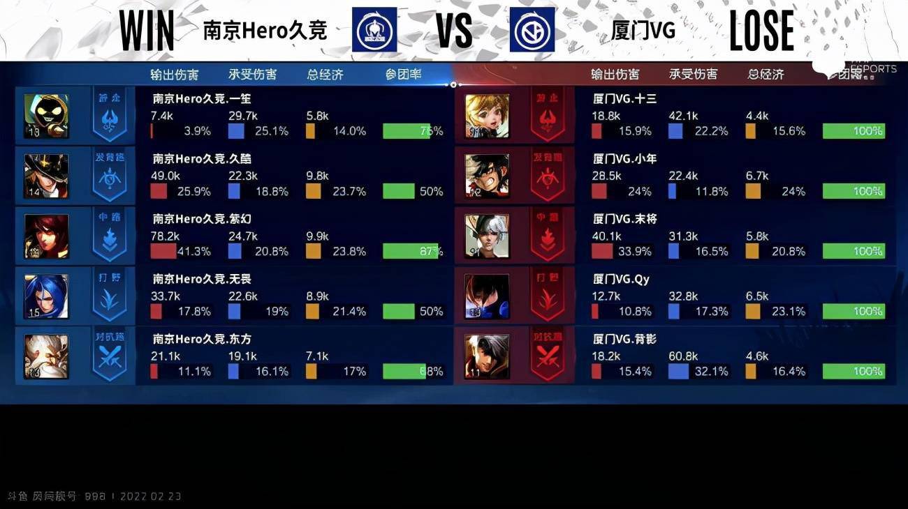 马可波罗|KPL春季赛：实力、操作双压制，南京Hero久竞 3-2击败厦门VG