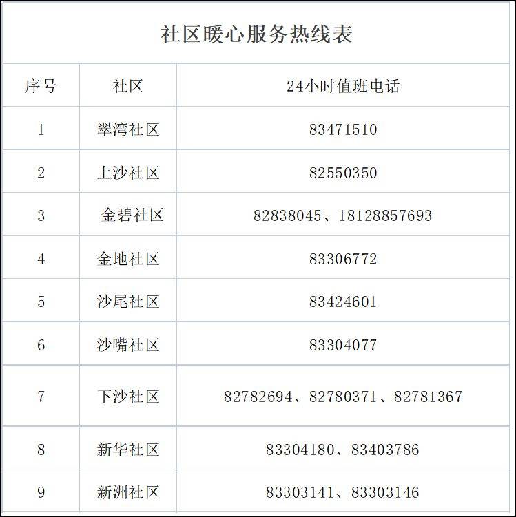 疫情|深夜通告！深圳新增8例，涉4个区！又有一地调为中风险