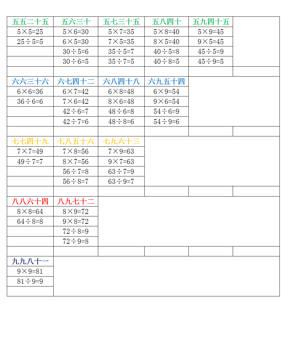 二年级数学下册《表内乘法