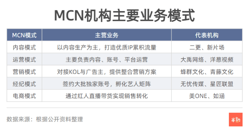 东北老铁搞不定mcn