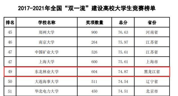 高校论坛大学排行_2022山西高校排名出炉,太原理工大学问鼎榜首,山西大学最终圆梦