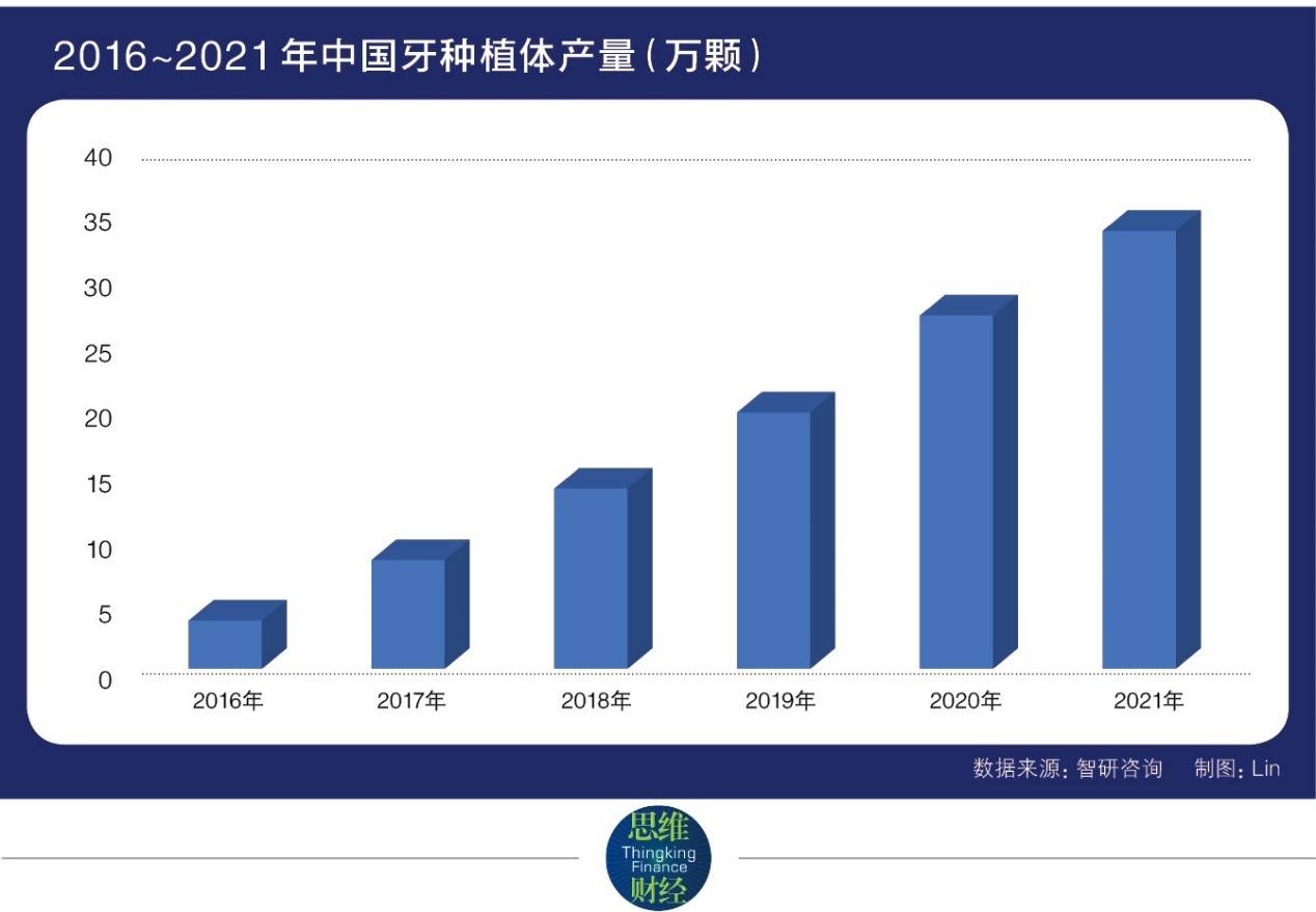 种植体|“天价种牙”即将纳入全国集采 谁的利益奶酪受冲击最大？