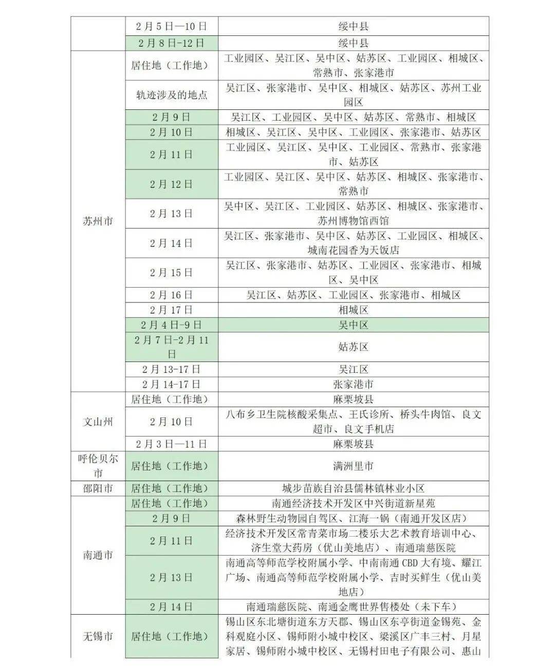 疫情|山东疾控近期疫情防控公众健康提示（2月23日更新）