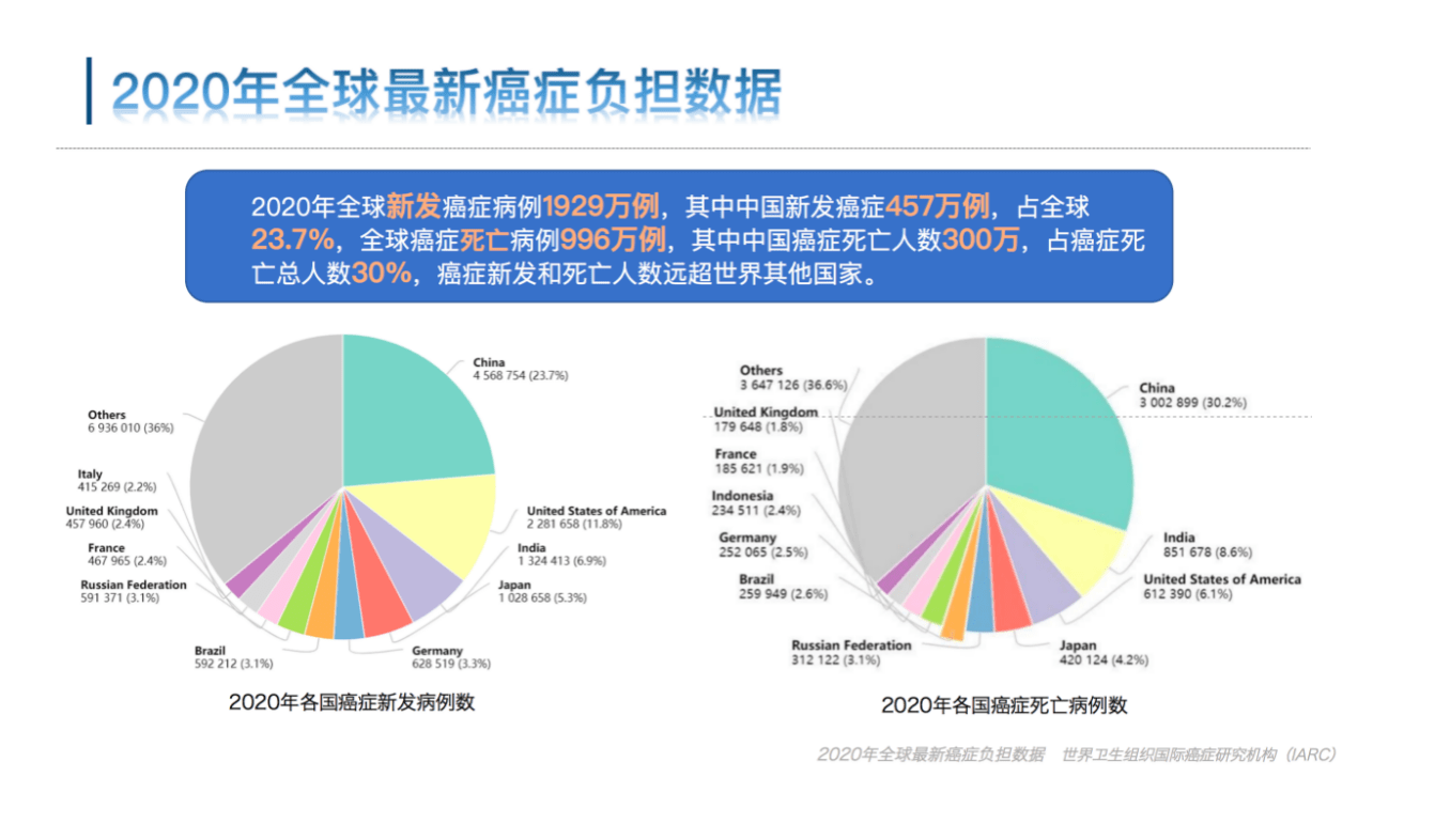 我国胃癌的5年生存率远低于日韩背后早筛早诊缺乏一次舒适化胃镜筛查