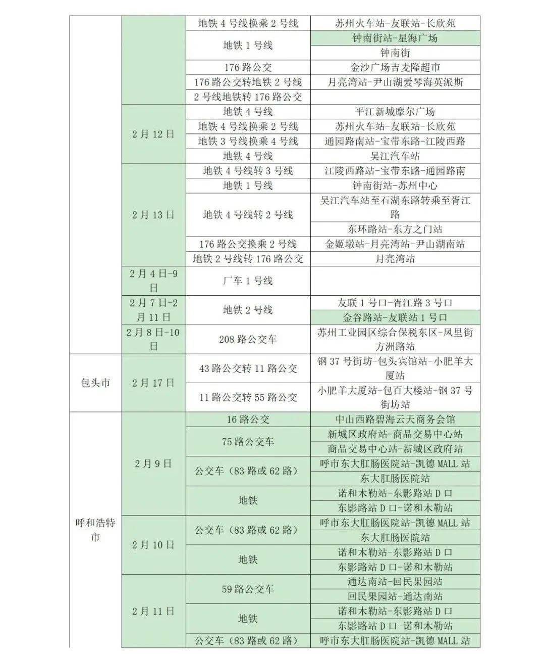 疫情|山东疾控近期疫情防控公众健康提示（2月23日更新）