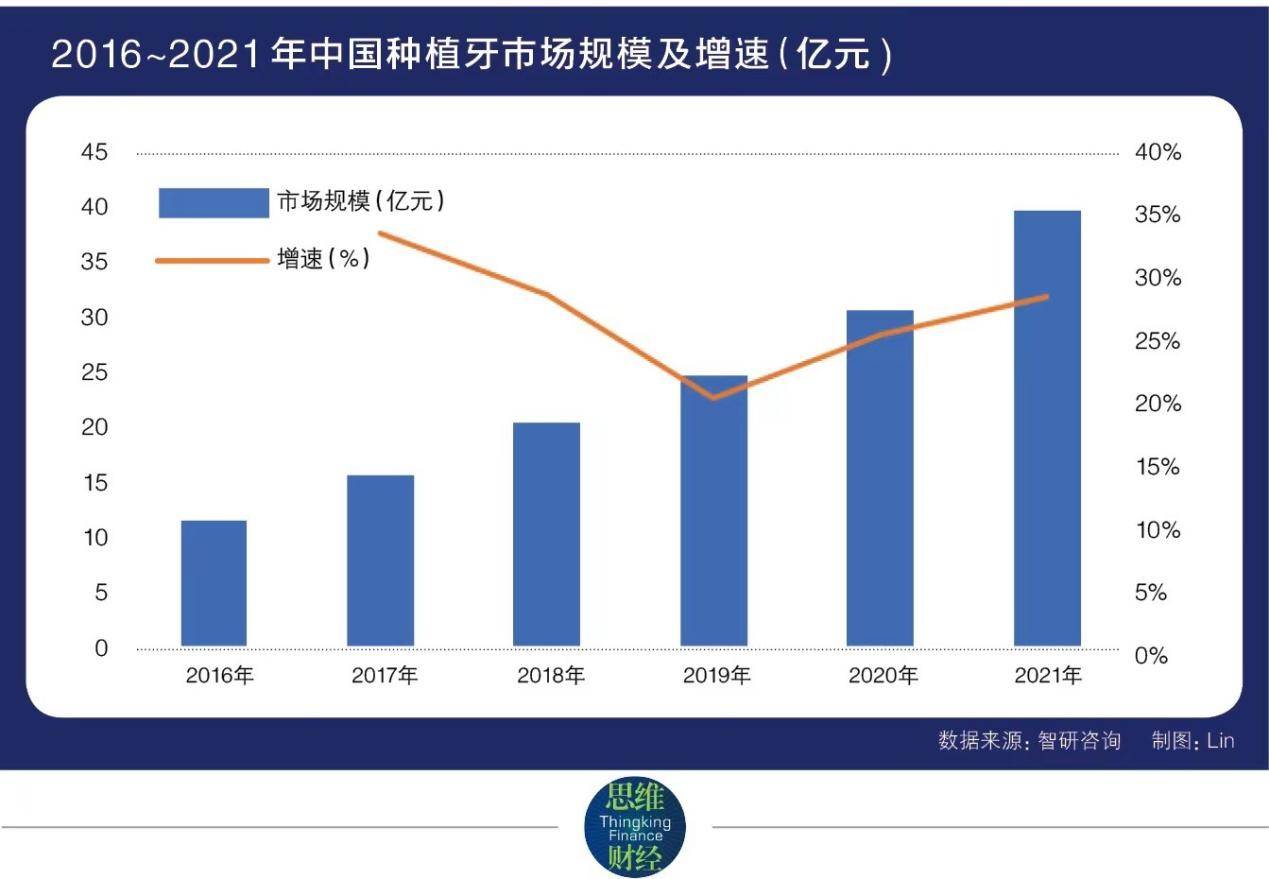 种植体|“天价种牙”即将纳入全国集采 谁的利益奶酪受冲击最大？