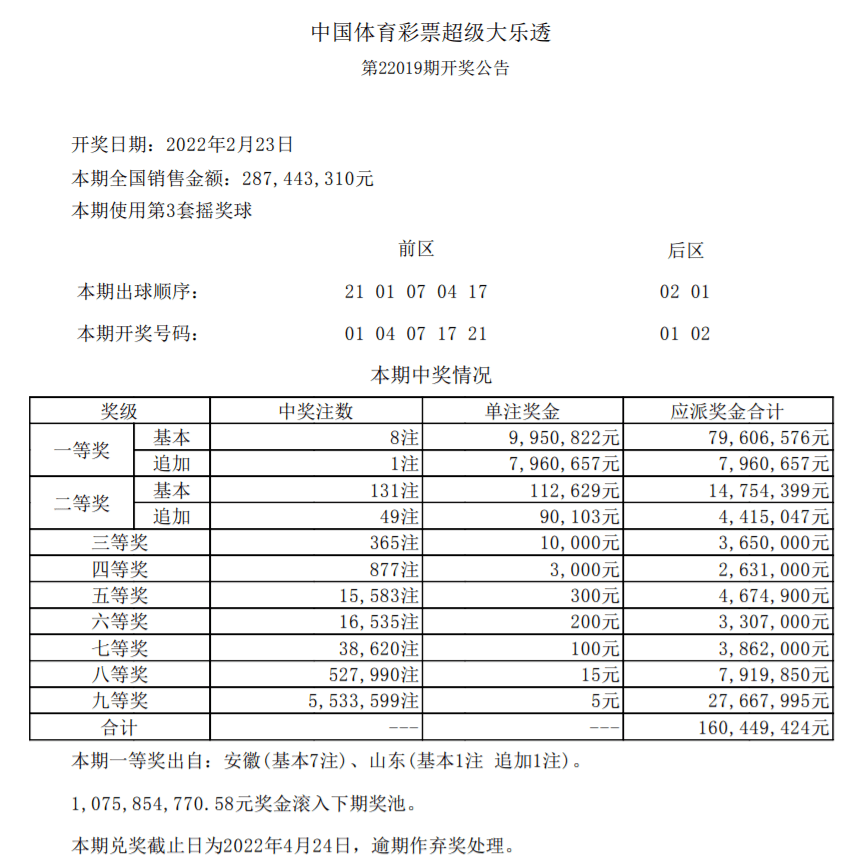 【2月24日】中國體育彩票開獎公告_來源_大樂透_公告