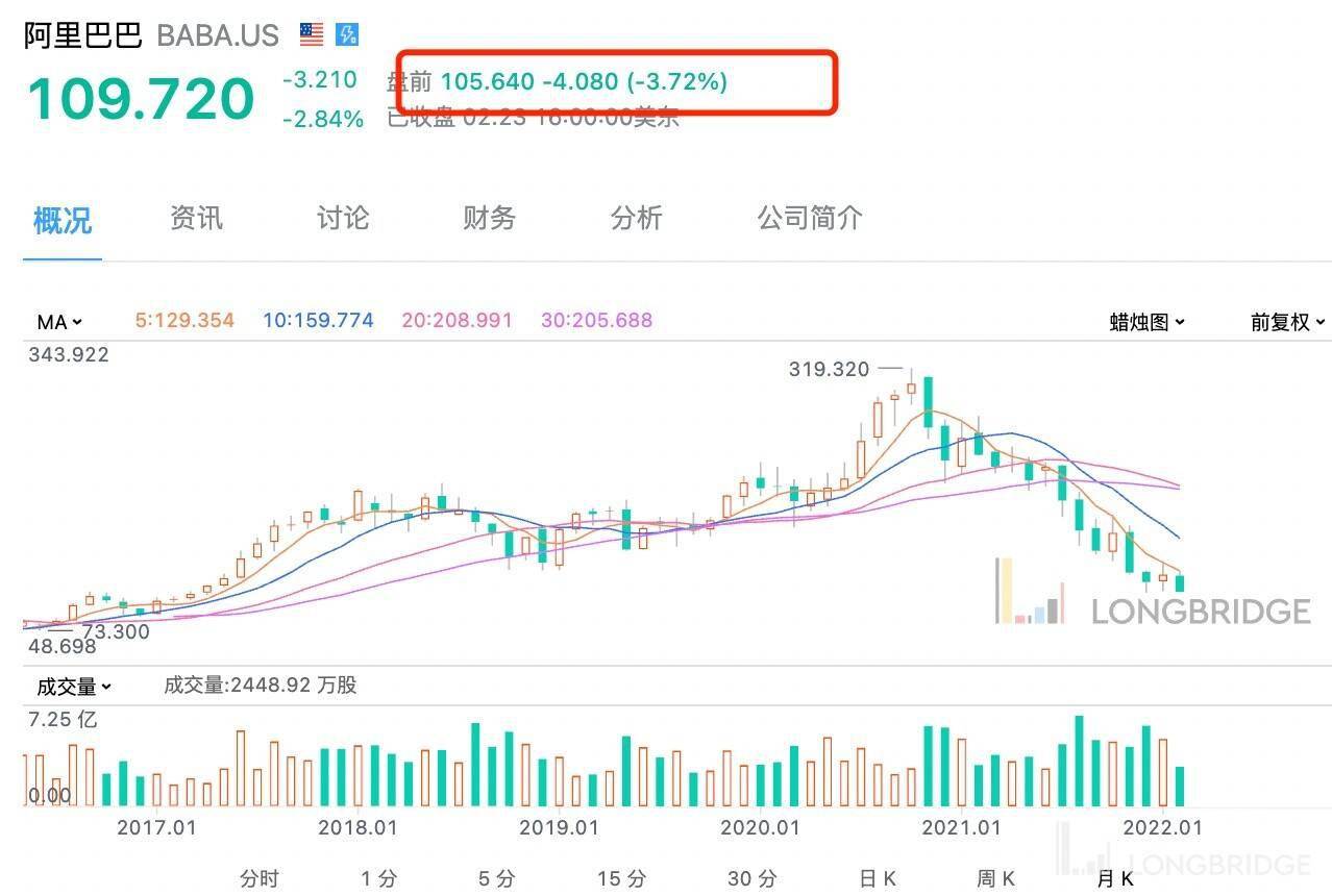 财报来了| 阿里营收增长10%，净利润大降75%，盘前一度跌超6%_搜狐网