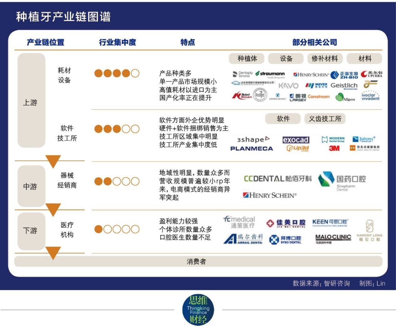 种植体|“天价种牙”即将纳入全国集采 谁的利益奶酪受冲击最大？