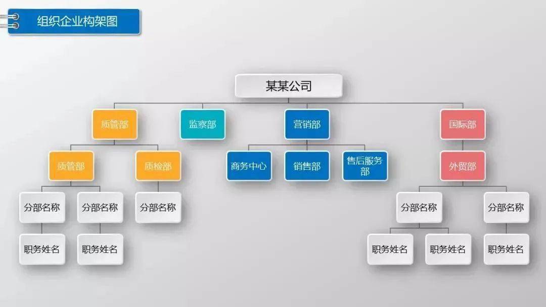 ppt_程序流程_管理_流程圖