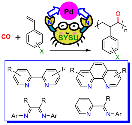 wiley论文信息:alternating copolymerization of carbon monoxide