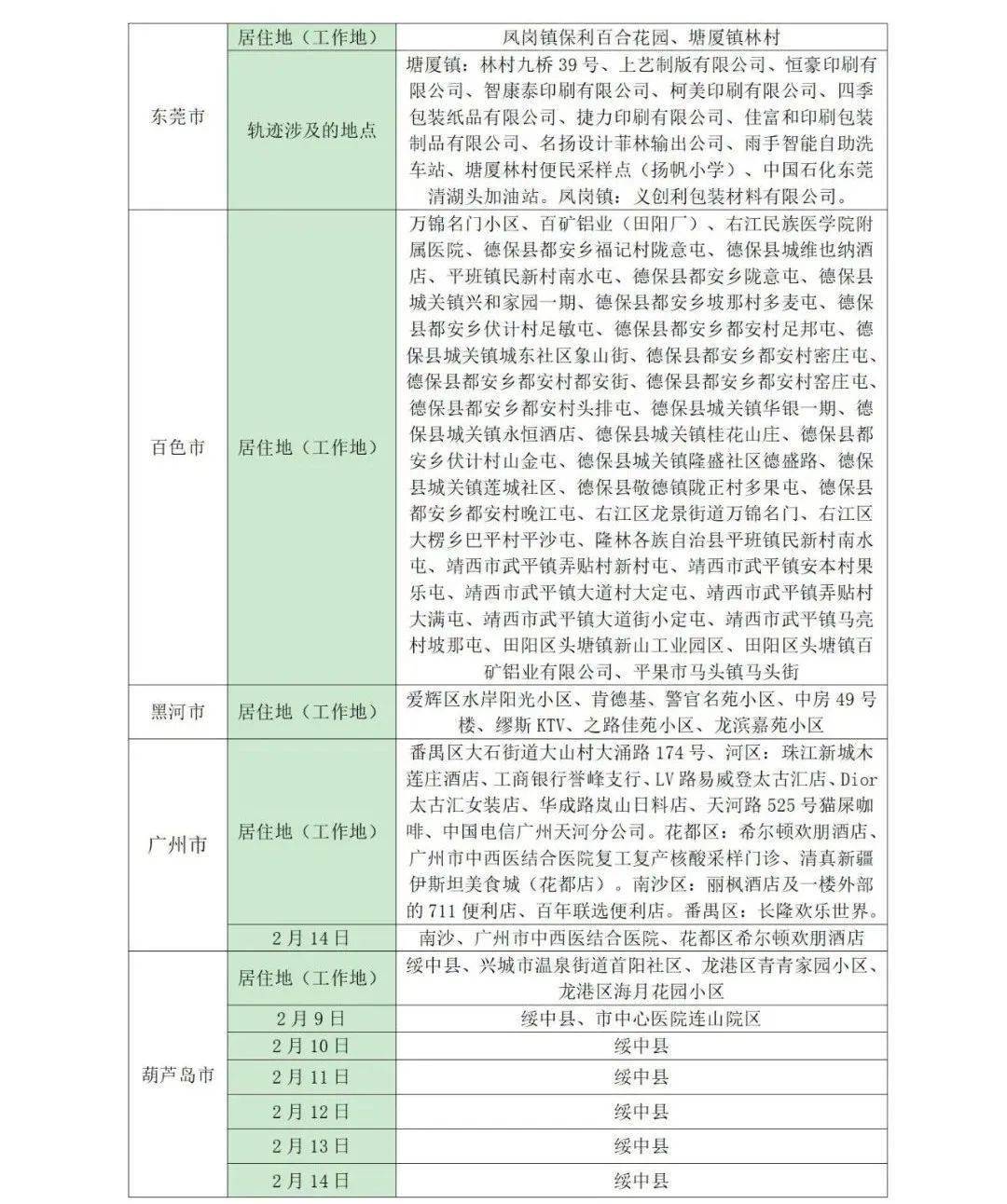 疫情|山东疾控近期疫情防控公众健康提示（2月23日更新）