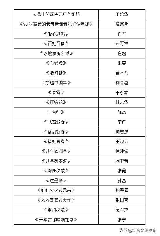 迎春|“寅虎迎春”—2022烟台民俗摄影展线上展播