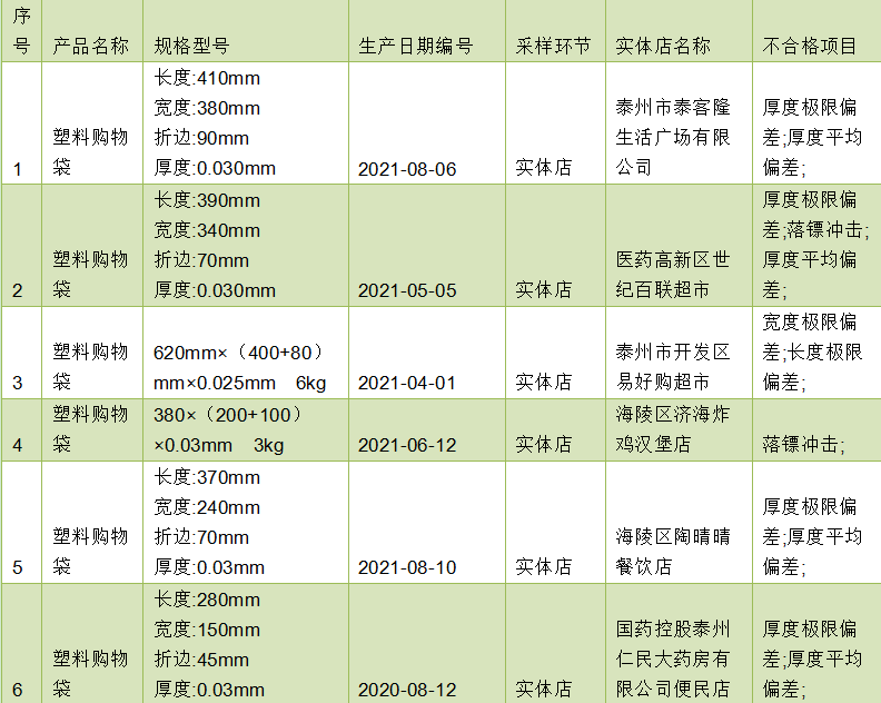 先來看看抽檢合格產品都有哪些抽檢合格產品