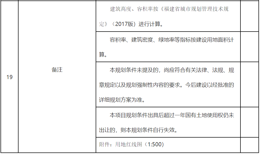 莆田市涵江区自然资源局2022年1月29日漳州市区将新增一座公园近日