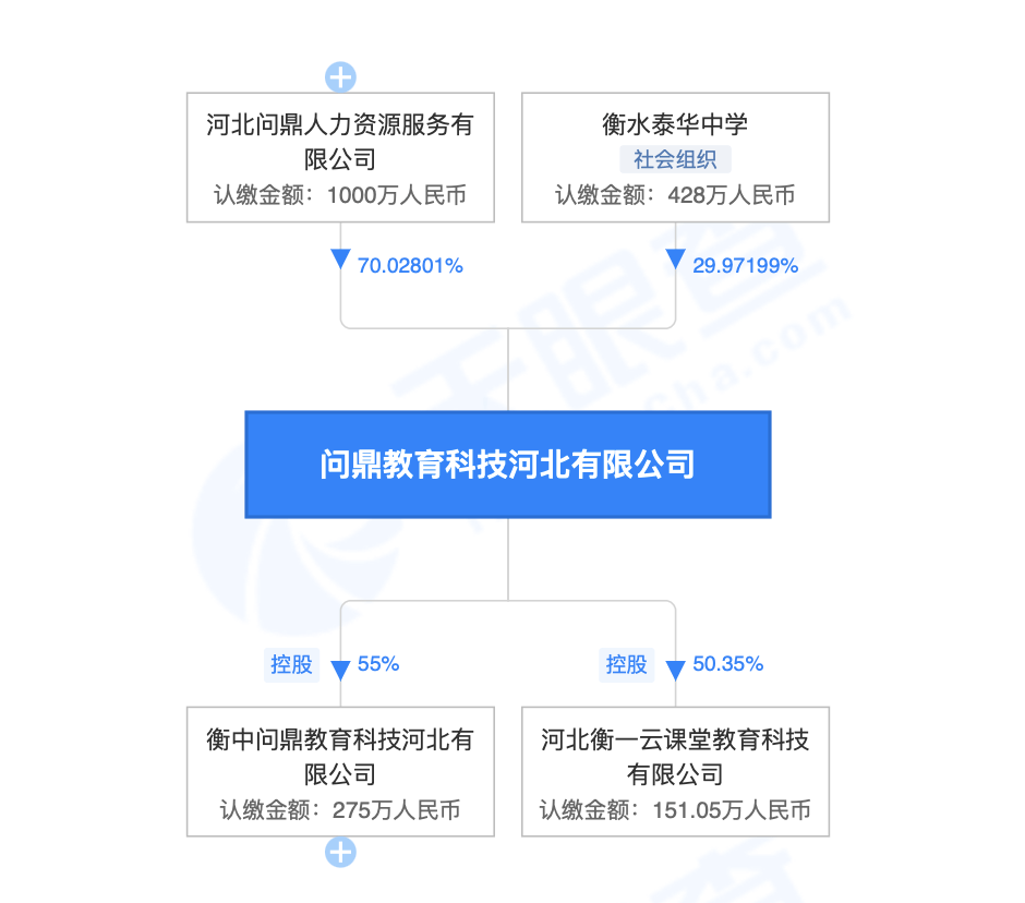 衡水中学私立和公立的区别_衡水桃城区私立初中_衡水桃城中学是公立还是私立