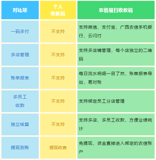 带云闪付的pos机费率_带云闪付的pos机_云闪付pos机怎么操作