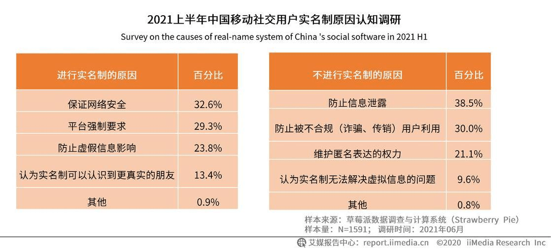 移動社交拉進了彼此間的距離,但也潛藏著諸如個人信息洩露等安全隱患