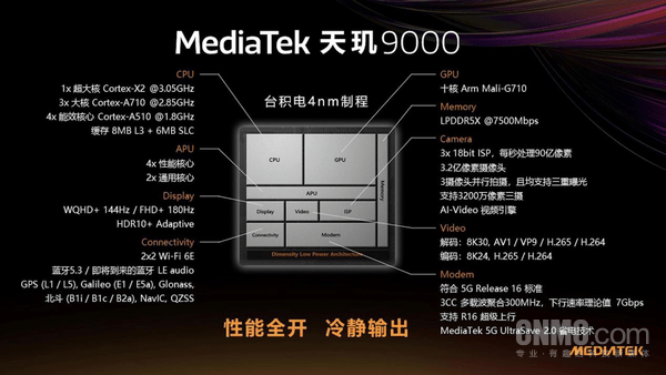 Find系列首发天玑9000打破旗舰僵局 联发科携手OPPO开辟新高端