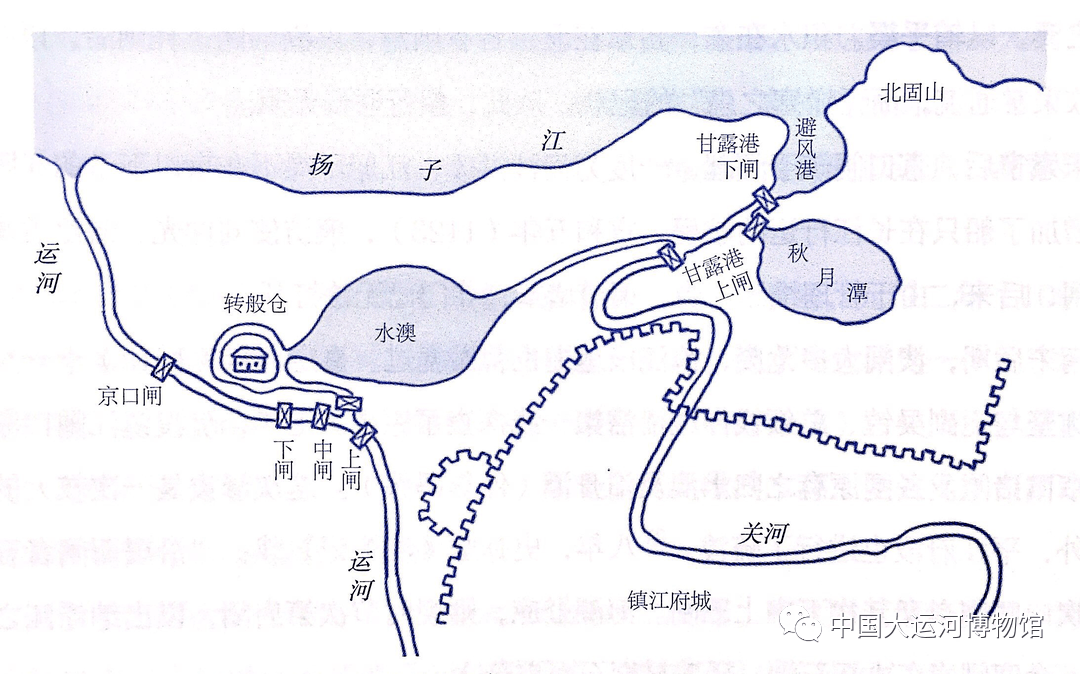 水科普古代大运河的河道航深如何控制