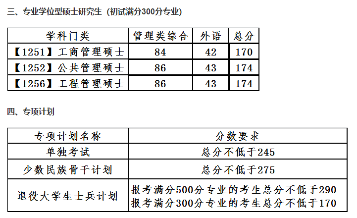 【考研】34所自主劃線院校2021年複試線全彙總_國家_分數_調劑