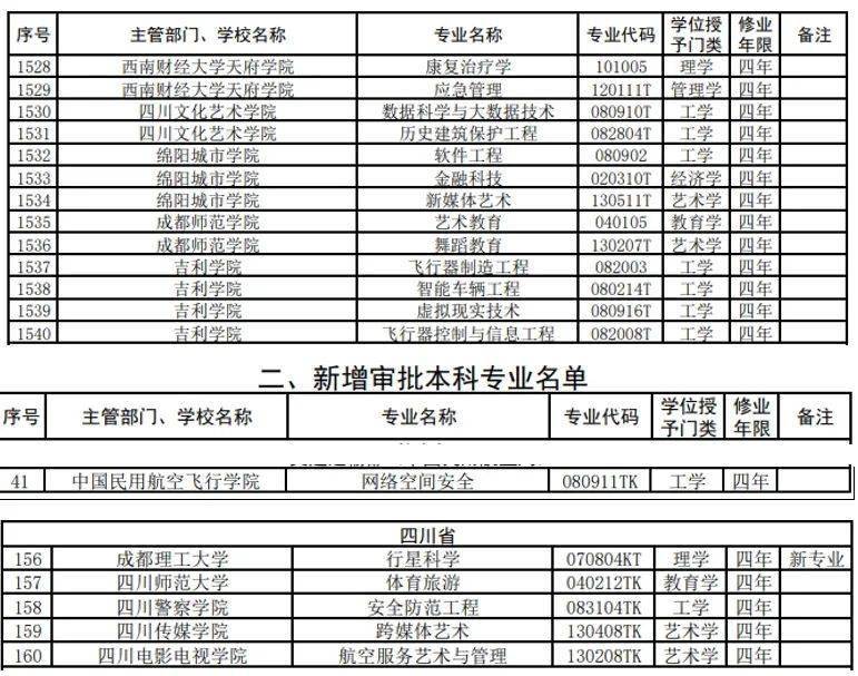 關乎今年高考志願填報四川新增和撤銷這些本科專業